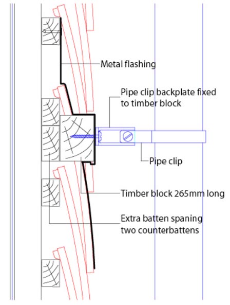 pipefixing through vertical tiling V2